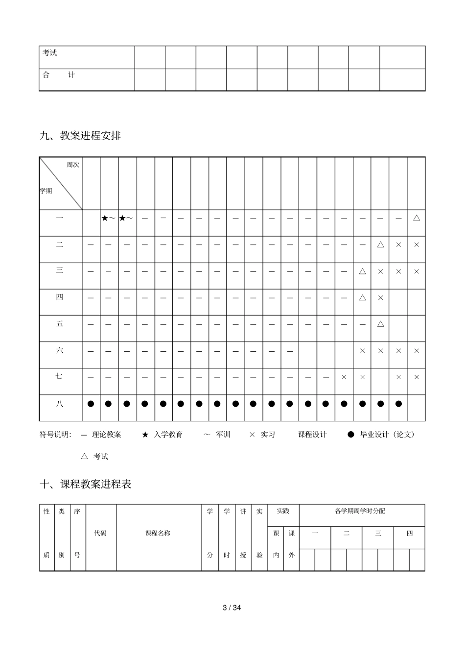 土木工程专业培养方案_第3页