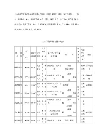 土木工程教师一览表概论