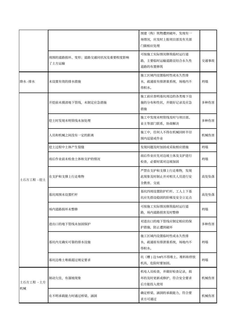 土石方工程危险源_第2页