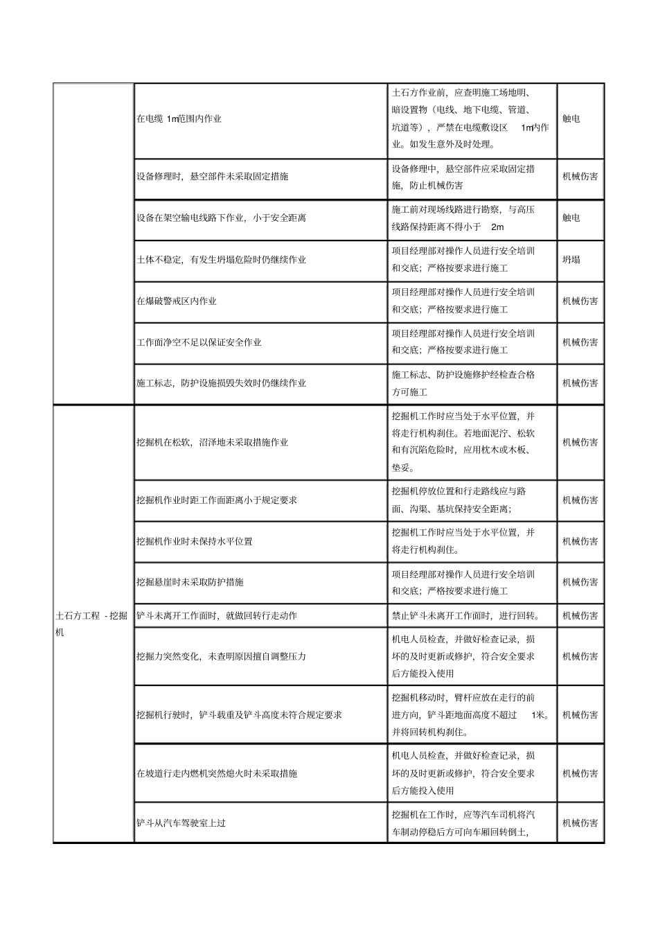 土石方工程危险源_第3页