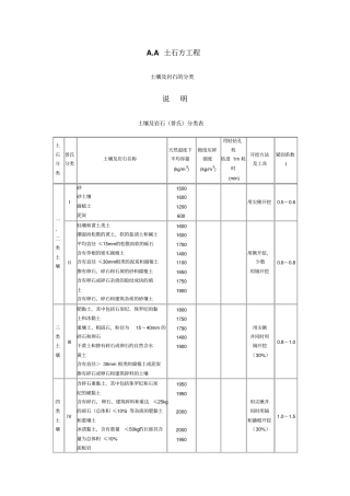 土石方工程岩石硬度表