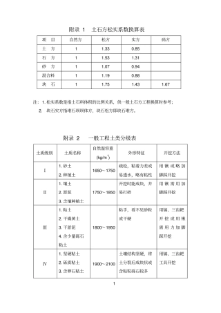 土石方松实系数换算表