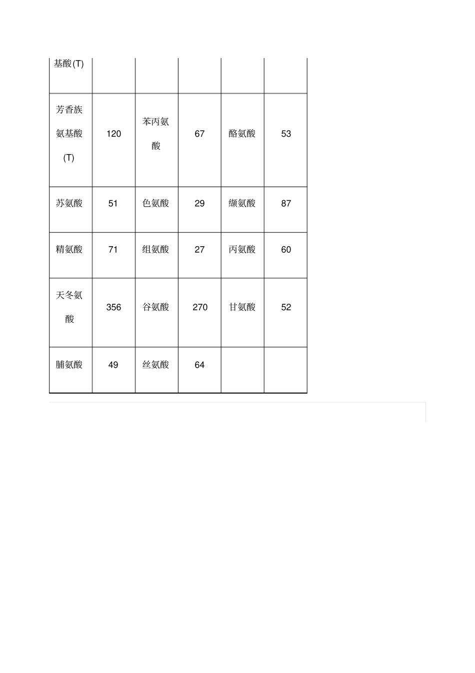 土豆大米营养成分表每克中含_第3页