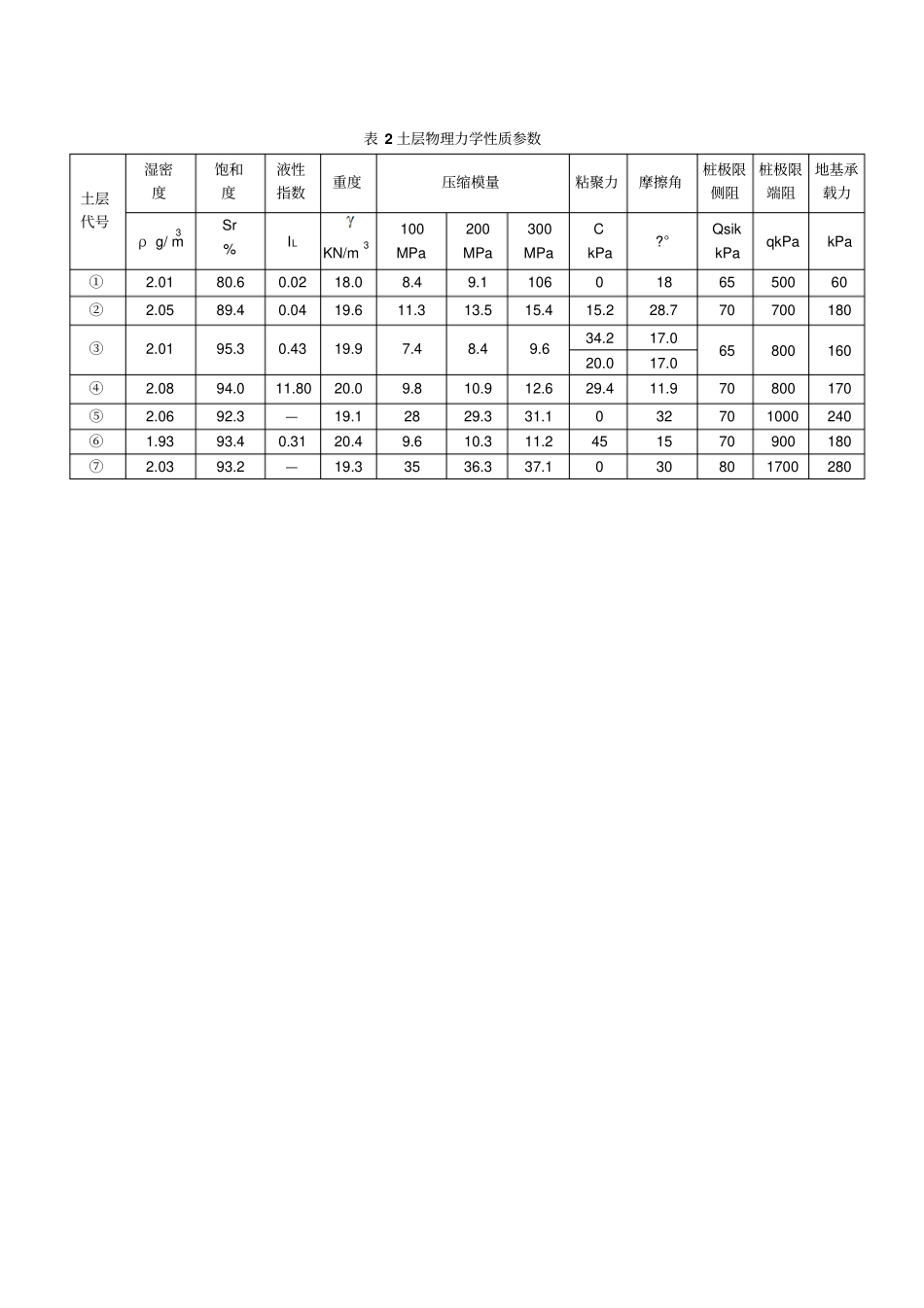 土钉墙支护计算_第2页