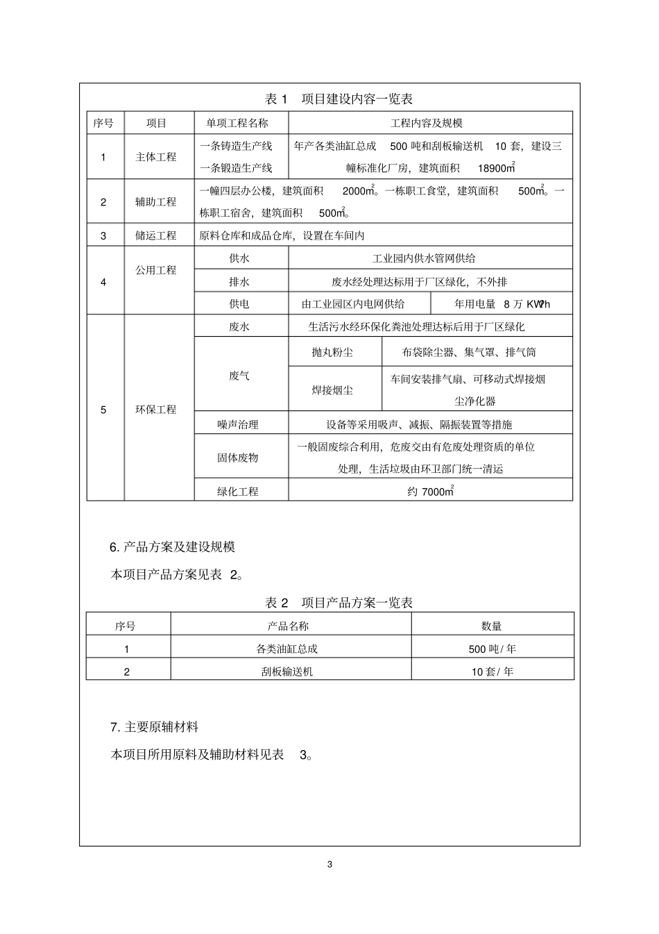 圣方机械制造有限公司单体液压支柱刮板输送机项目环境评价报告表_第3页