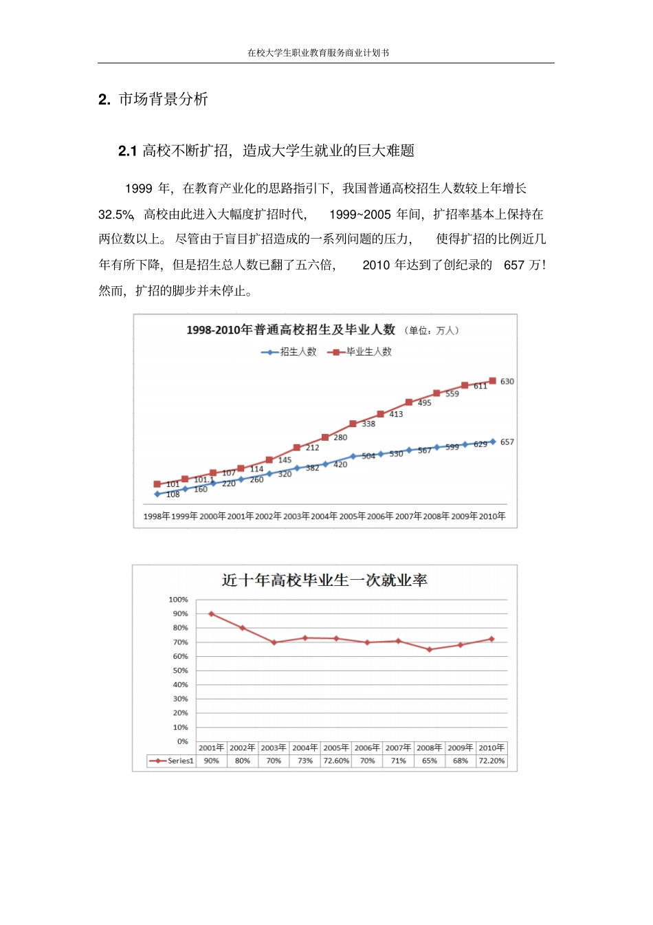 在校大学生职业教育服务商业计划书_第3页