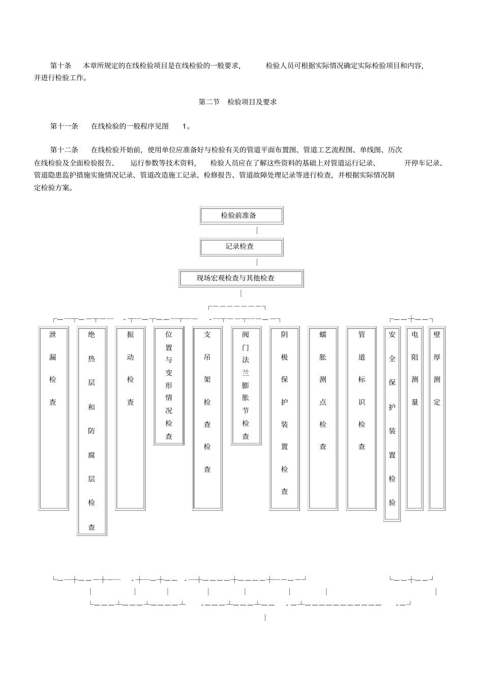 在用压力管道定期检验规程14_第3页