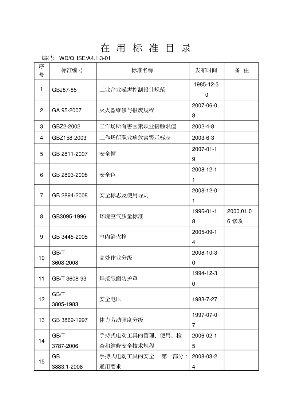 在用标准目录讲解_第2页
