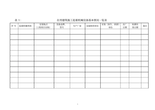 在用建筑施工起重机械设备基本情况一览表