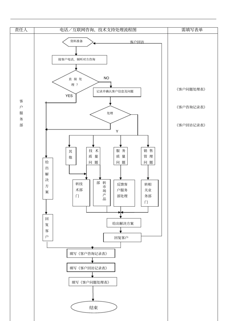 在线客户服务解决的方案网络客服_第2页