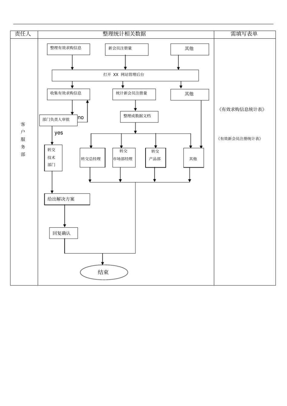 在线客户服务解决的方案网络客服_第3页