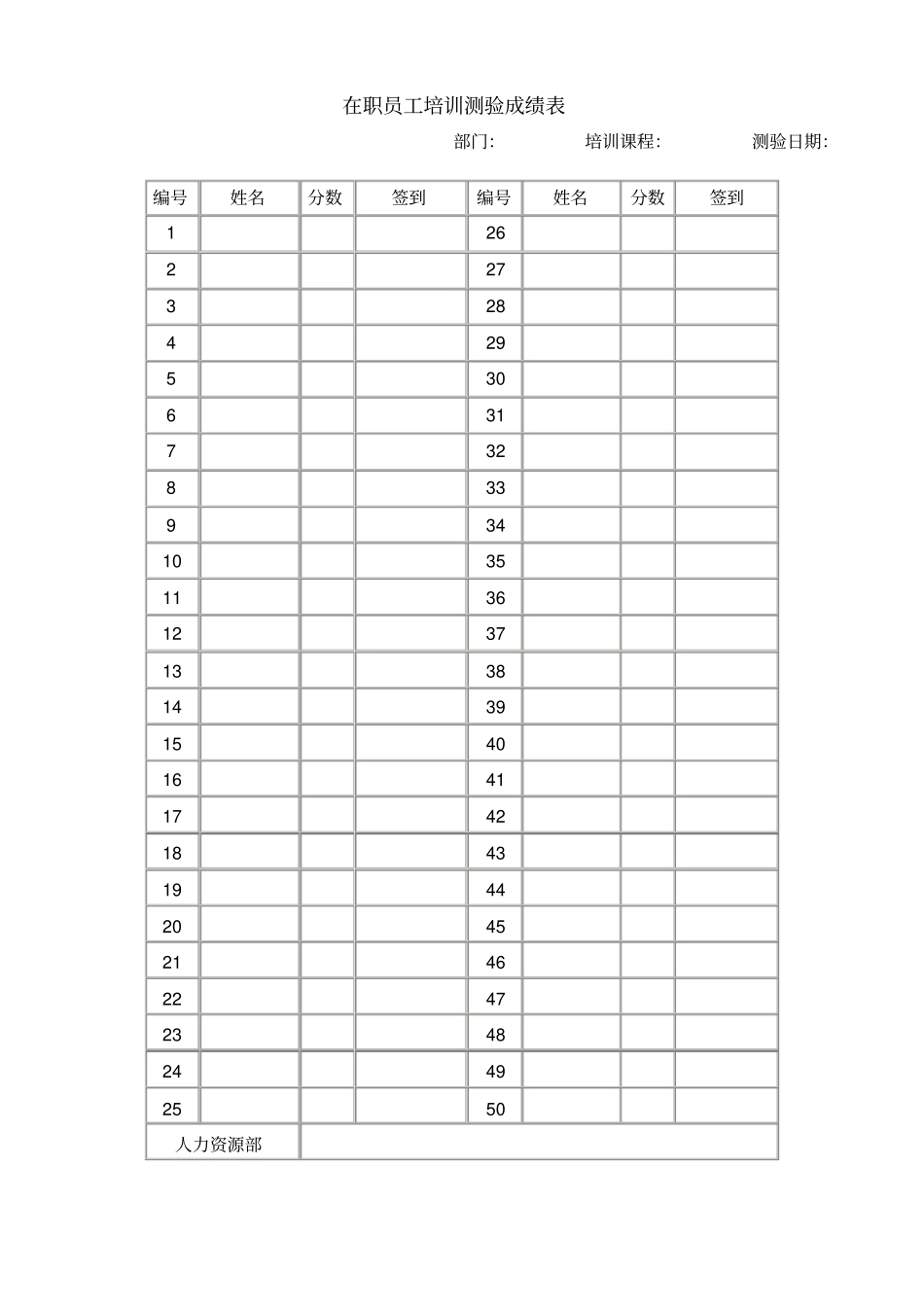 在职员工培训测验成绩表_第1页