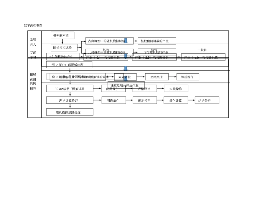 均匀随机数产生教学设计郭慧敏_第3页