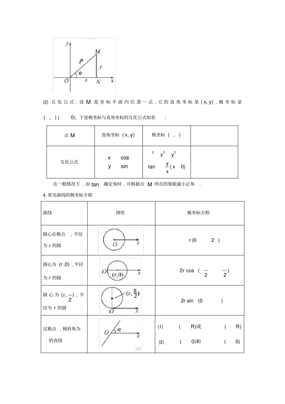 坐标系与参数方程知识点总结及同步练习附答案_第2页