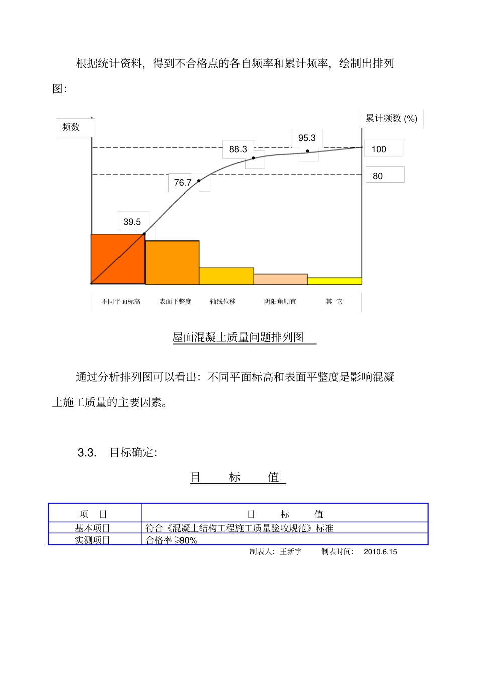 坡屋面混凝土质量控制QC报告_第3页