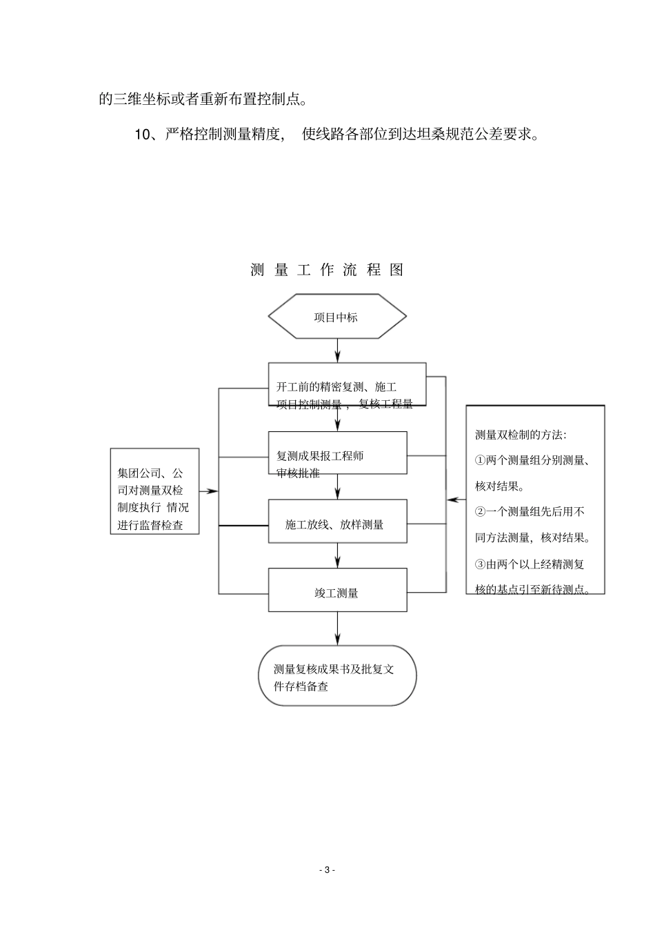 坦桑测量实施细则汇总_第3页