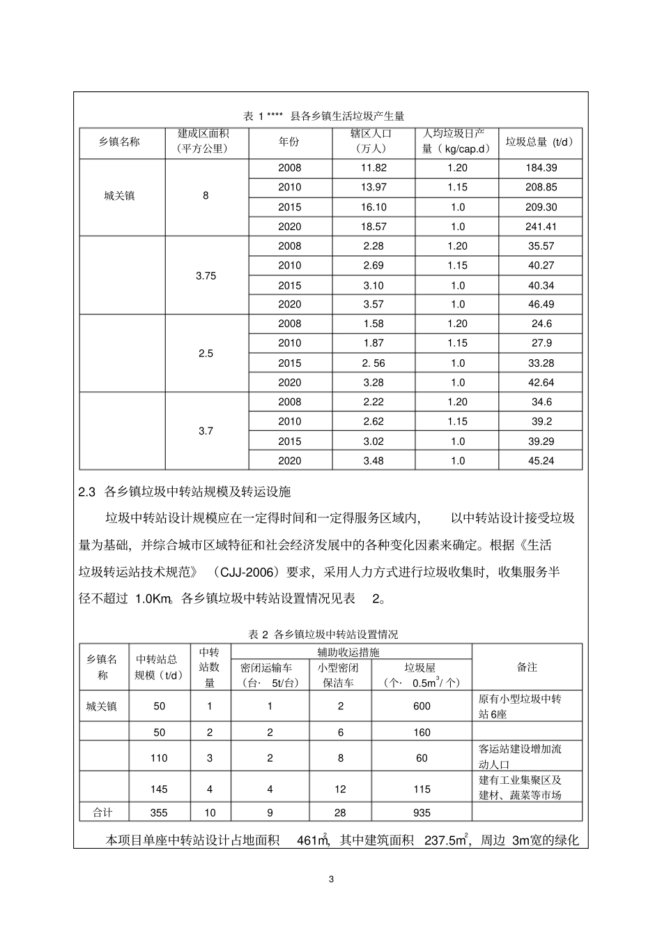垃圾中转站报告表_第3页