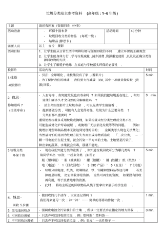 垃圾分类主题