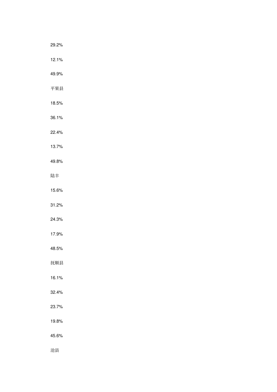 垃圾分类项目实施方案_1_第2页