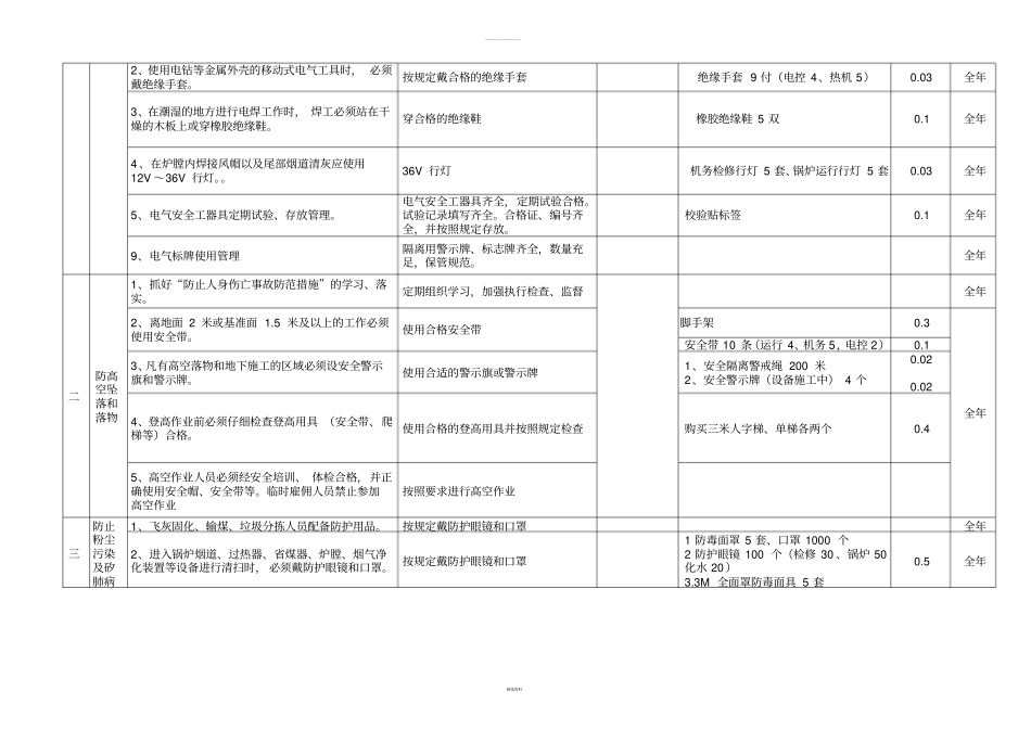 垃圾发电厂2017年安措和反措计划_第3页