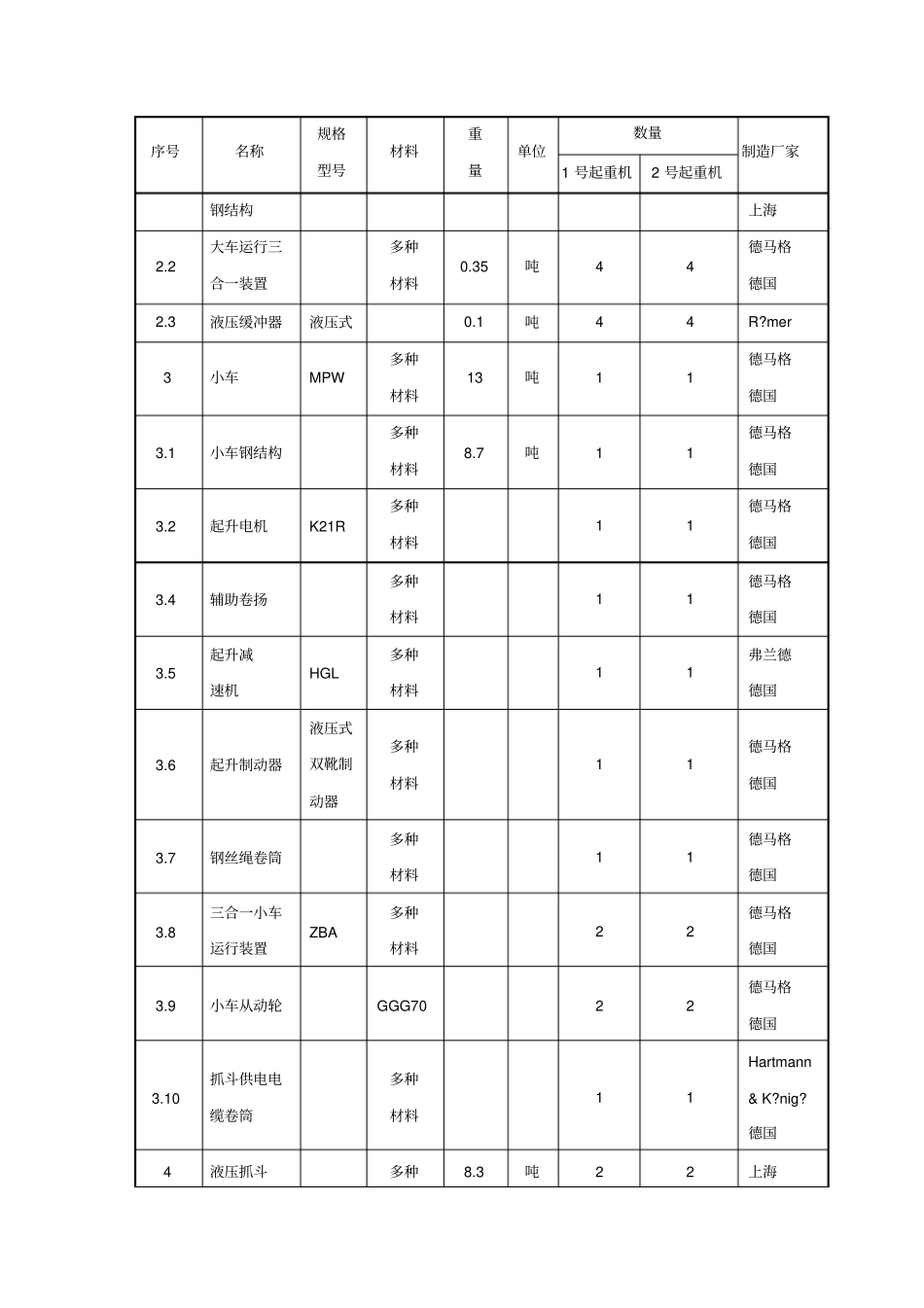 垃圾吊运行规程_第3页