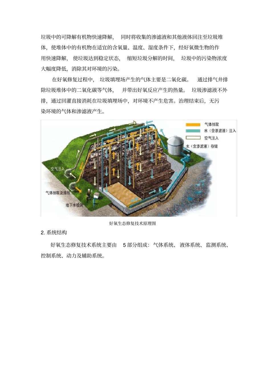 垃圾填埋好氧生态修复案例武汉景弘环保_第2页