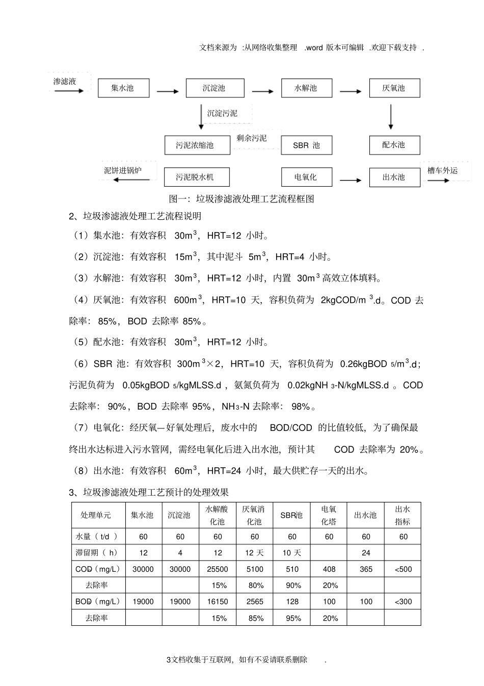 垃圾渗滤液处理方案_第3页