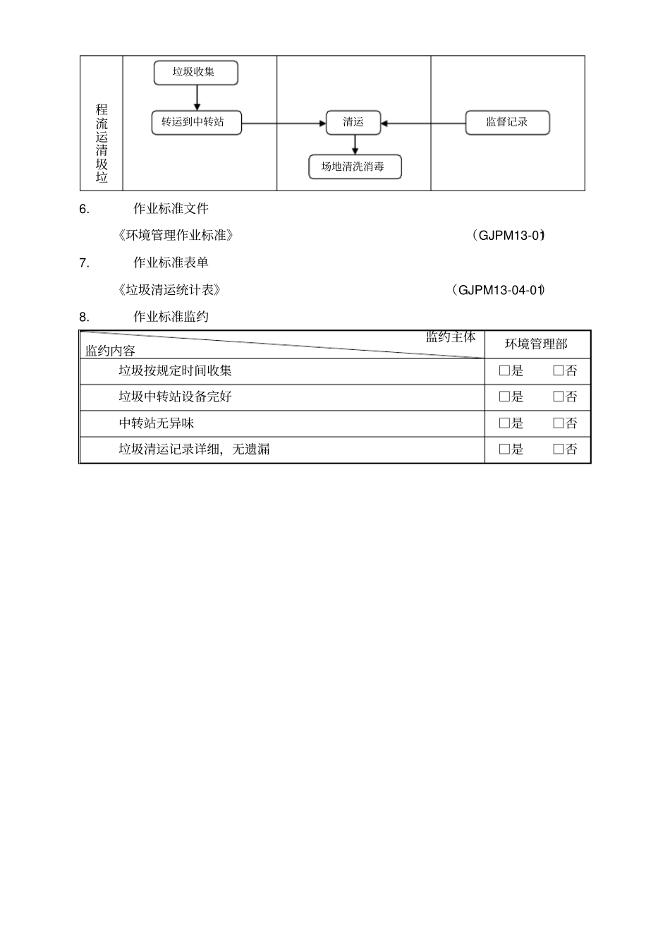 垃圾清运管理作业标准_第3页