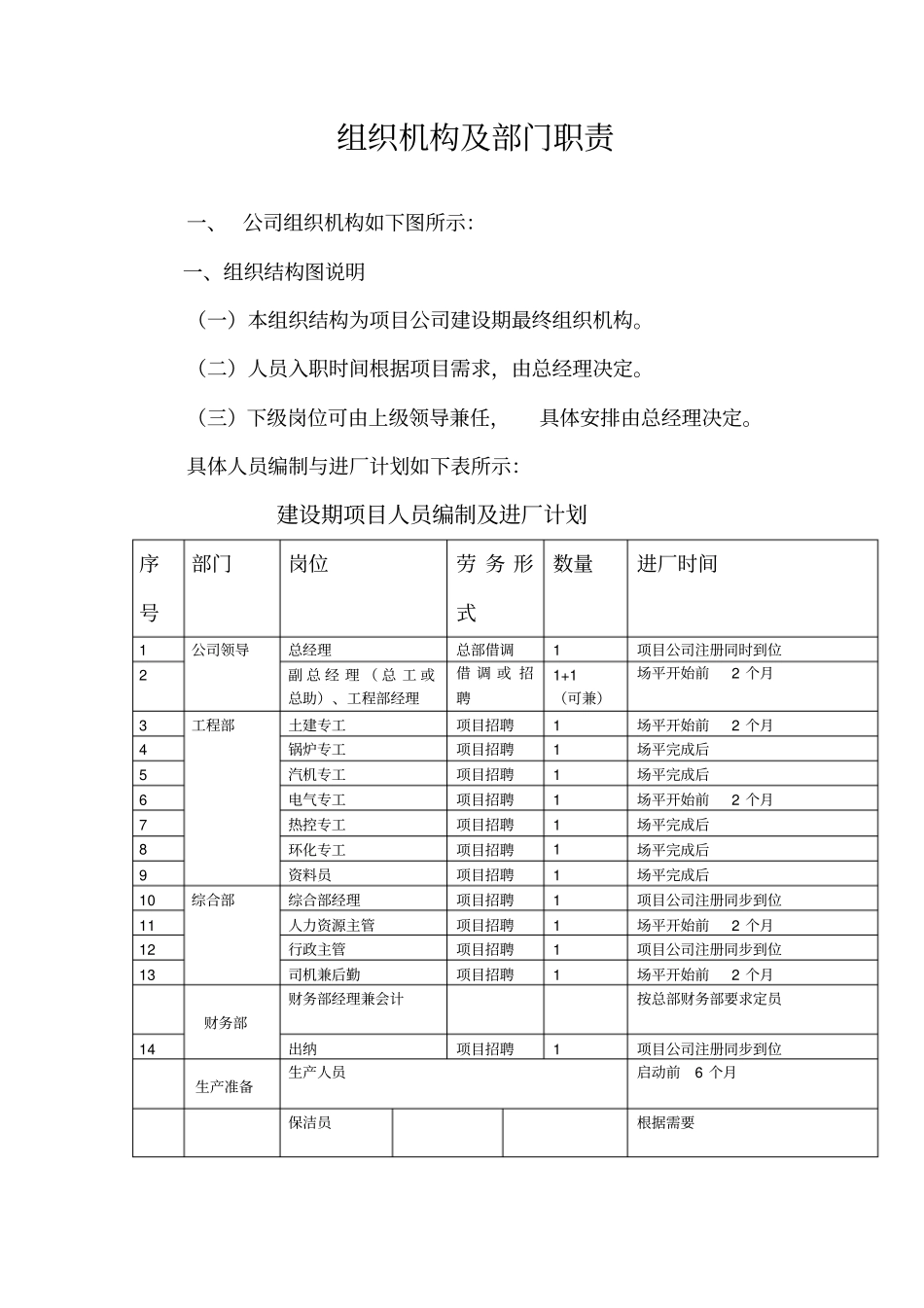 垃圾焚烧发电项目人员配置及薪酬_第1页