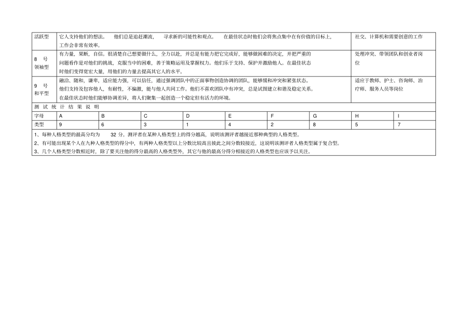 型人格测试结果对照表_第2页