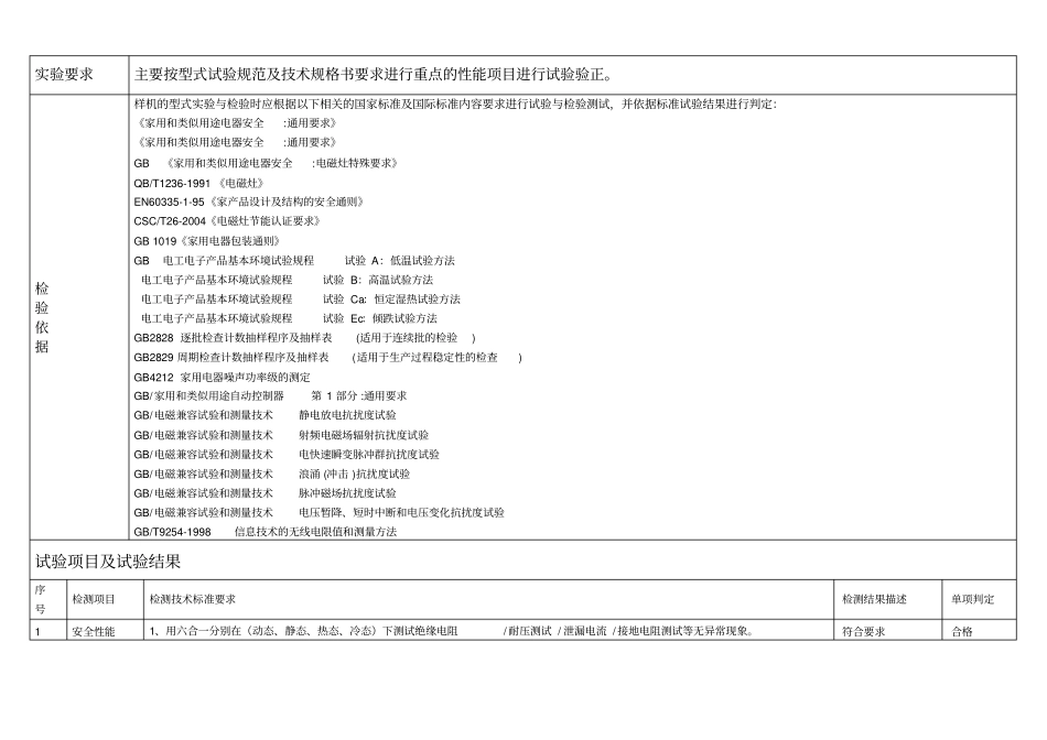 型式试验报告模板_第2页