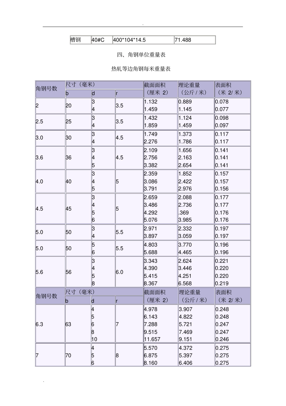 型材、管材规格表大全_第2页