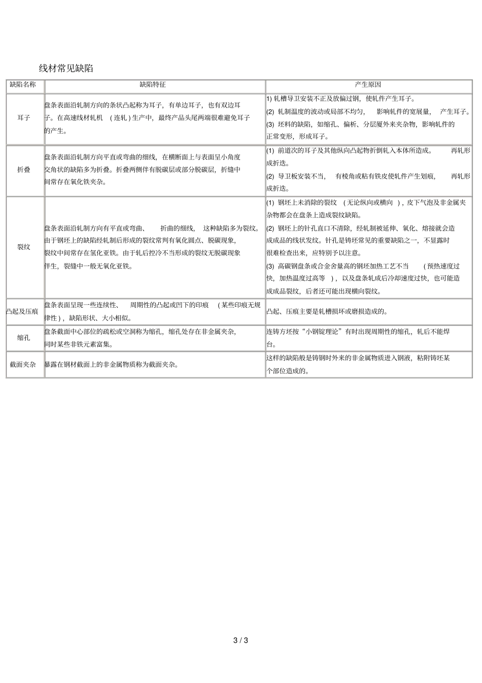 型钢线材常见缺陷及原因_第3页