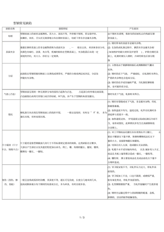 型钢线材常见缺陷及原因