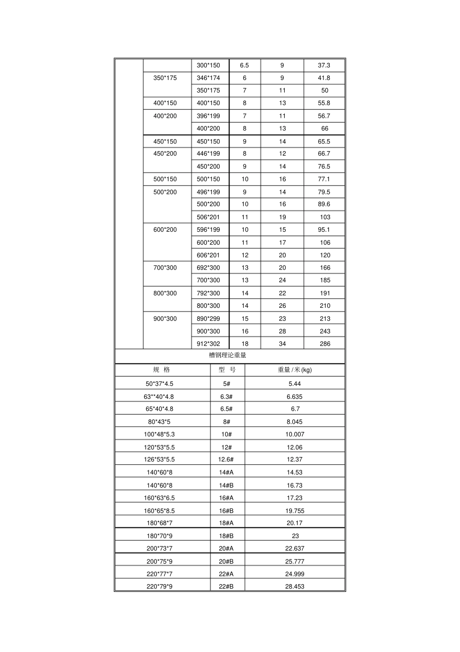 型钢理论重量表_第2页
