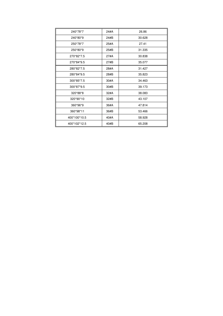 型钢理论重量表_第3页