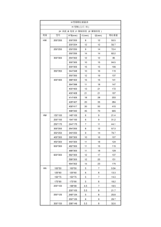 型钢理论重量表