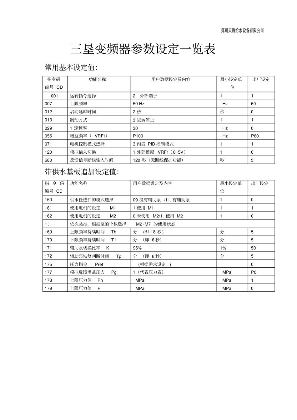 垦变频器参数设定一览表_第1页