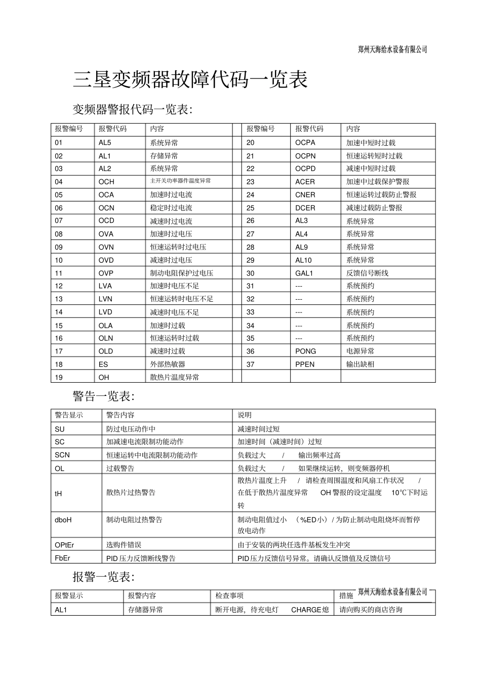 垦变频器参数设定一览表_第2页