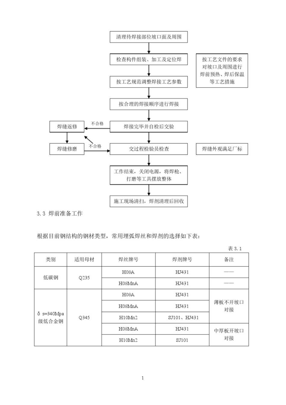 埋弧焊焊接参数选择标准_第2页