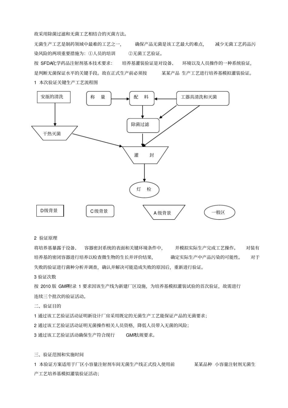 培养基模拟灌装无菌生产工艺验证方案_第2页