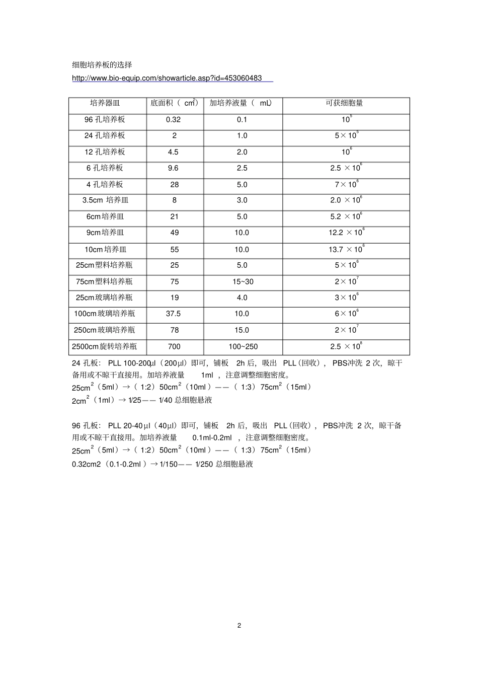 培养瓶、培养皿规格及面积_第2页