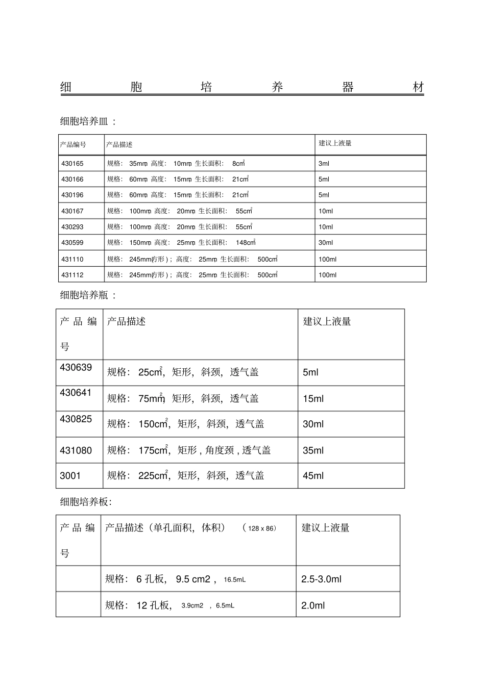 培养瓶培养皿规格及面积_第1页