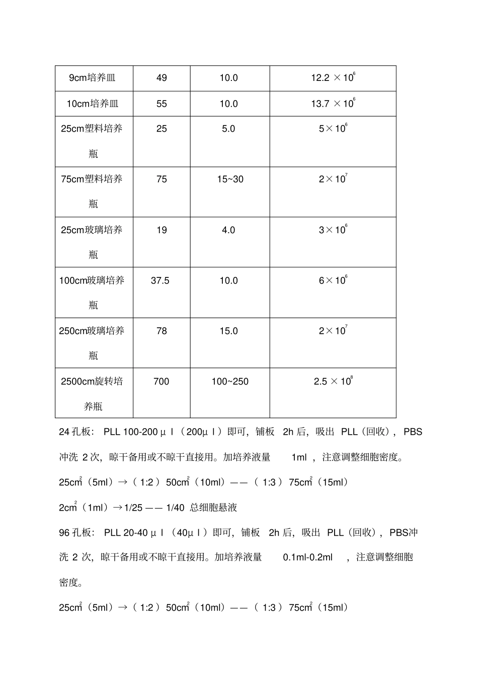 培养瓶培养皿规格及面积_第3页