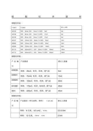 培养瓶培养皿规格及面积