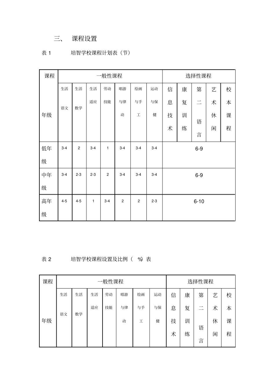 培智学校课程设置试验方案_第3页