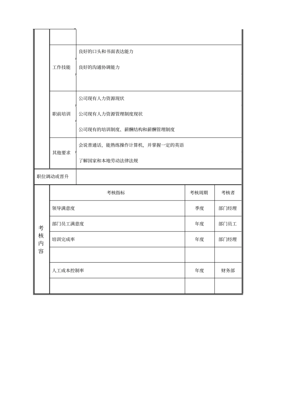 培训专员职务说明书_第3页