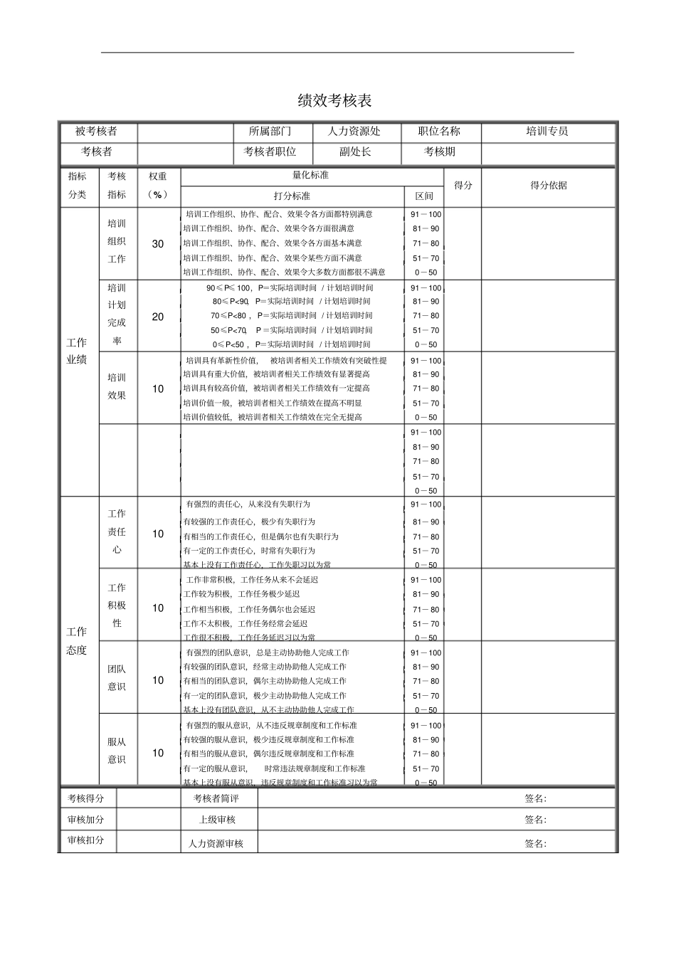 培训专员绩效考核表_第1页
