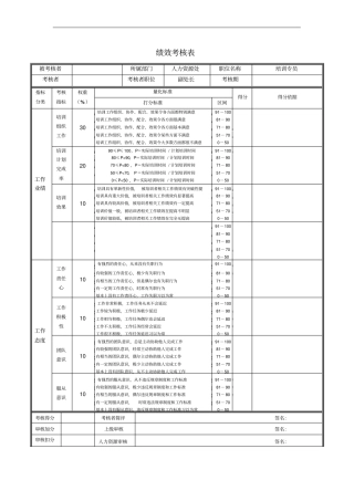 培训专员绩效考核表