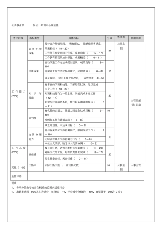 培训中心副主任年考核表